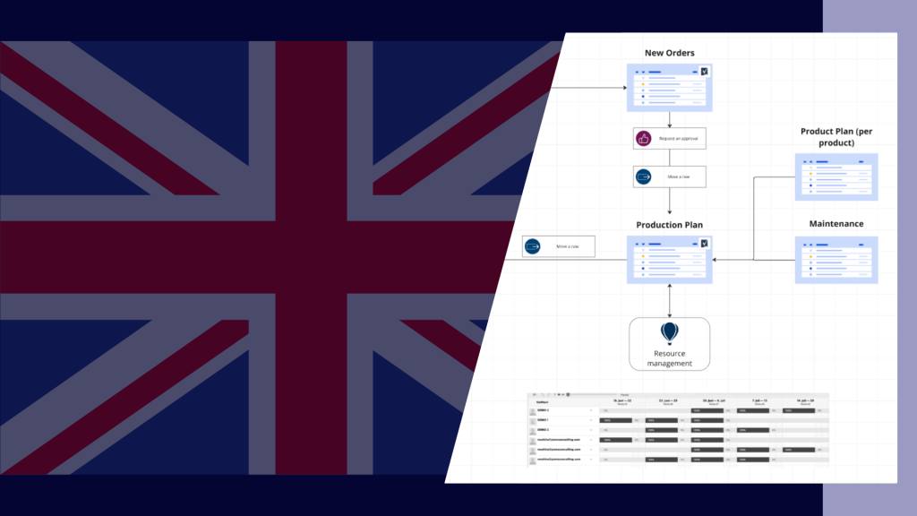 Smartsheet Resource Management in Action: Where Productivity Meets Precision