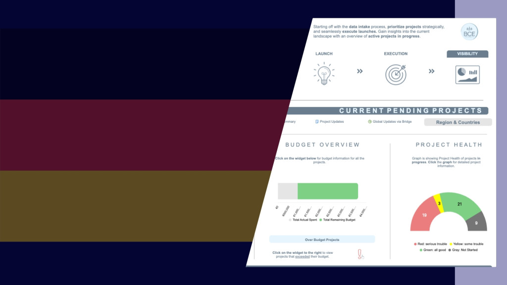 Portfolio Management leicht gemacht: Projekte mit Smartsheet skalieren