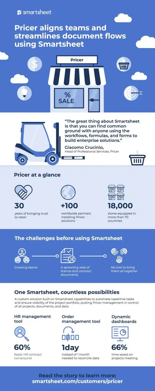 Pricer Infographic