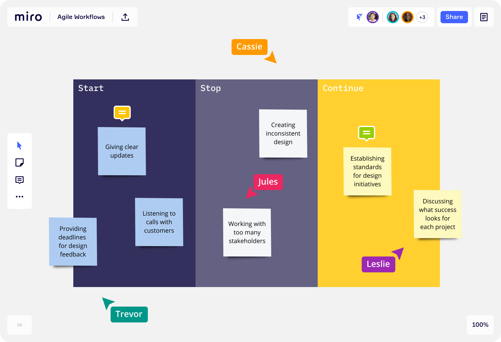 Miro: Agile Workflows